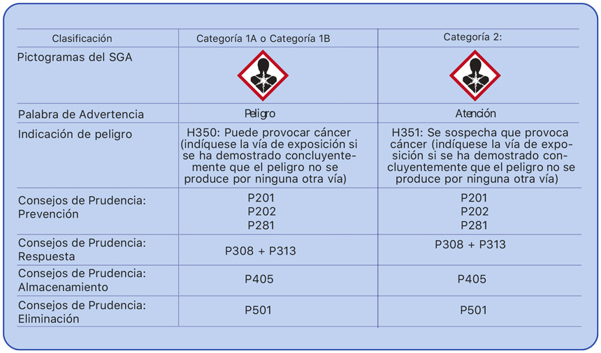 Elementos que figuran en las etiquetas de agentes cancerígenos